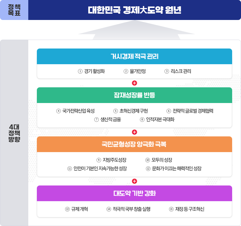 대한민국 경제大도약 원년