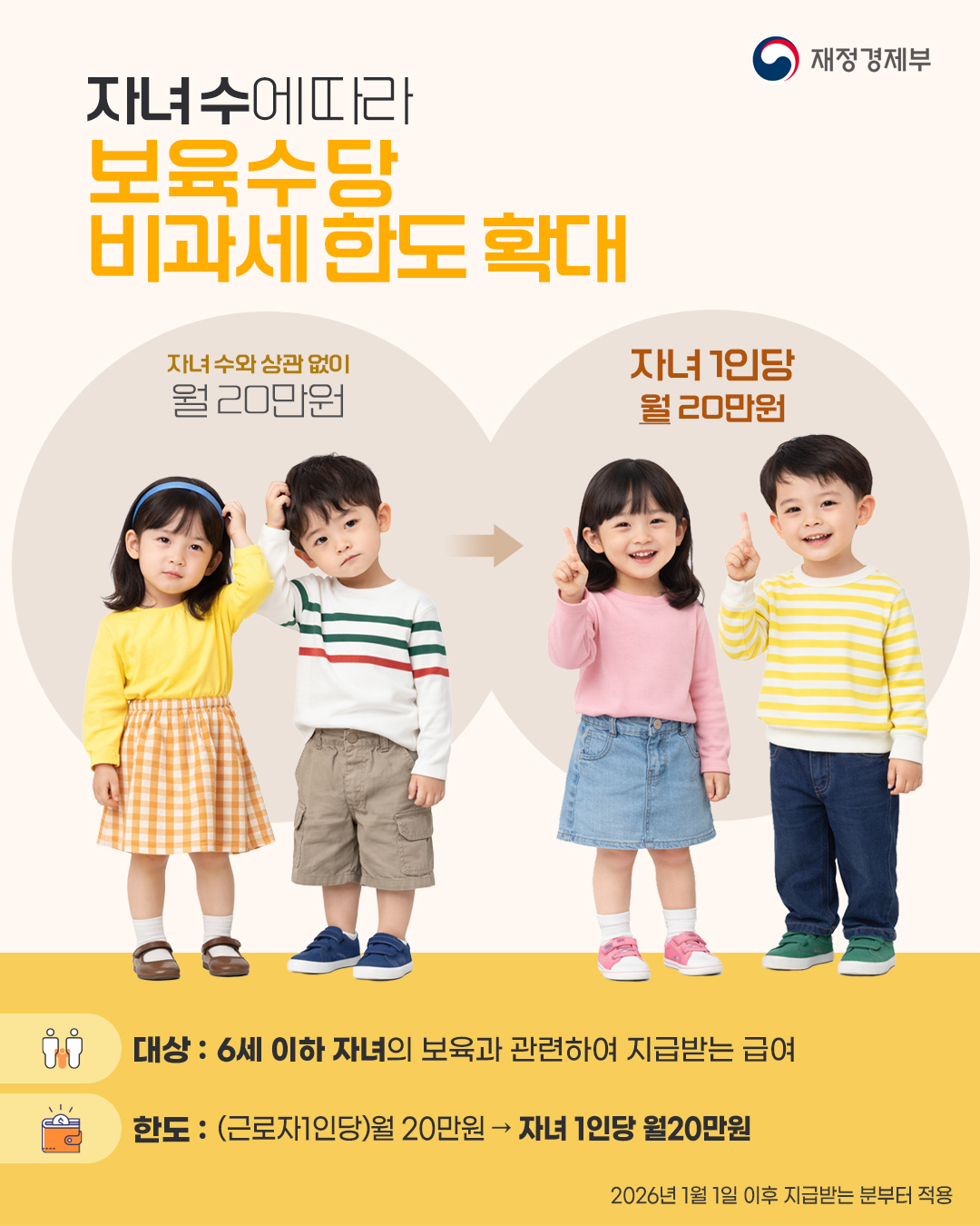 2026년부터 이렇게 달라집니다 3}