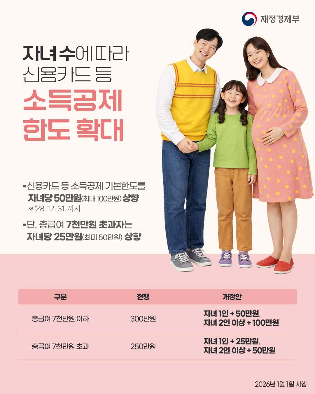 2026년부터 이렇게 달라집니다 5}