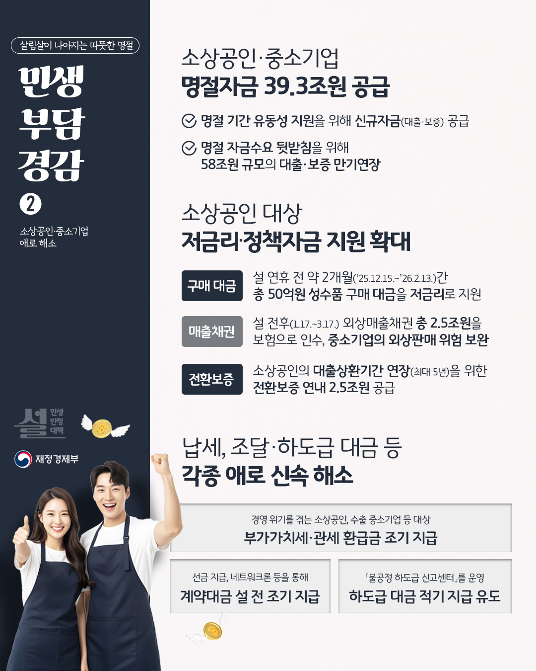 설 민생안정대책 4}