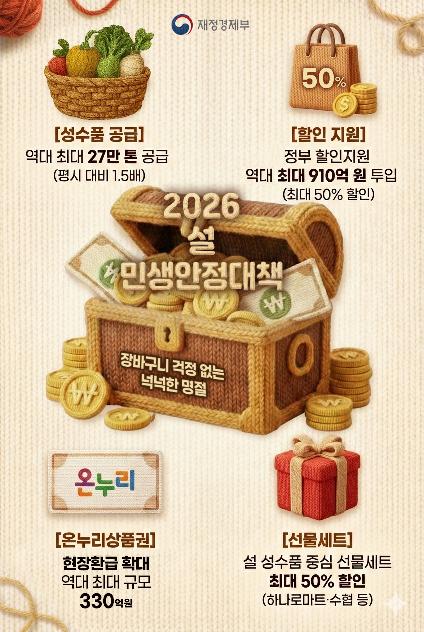 2026 설 민생안정대책 - 장바구니 걱정 없는 넉넉한 명절