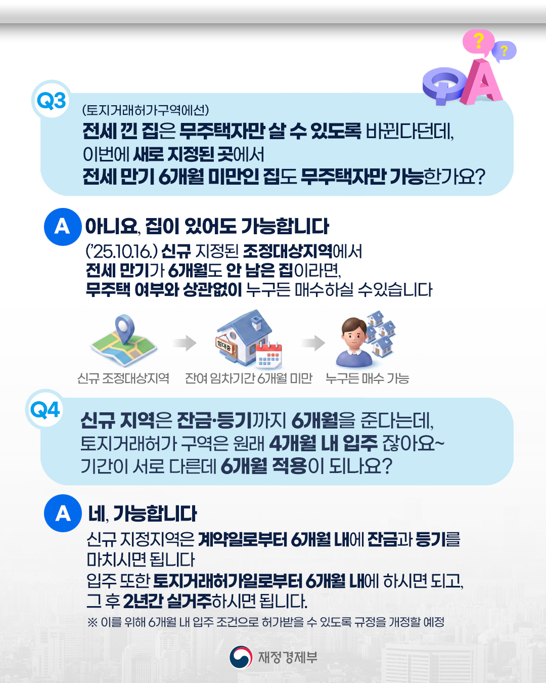 다주택자 중과 유예 종료 및 보완방안 관련 Q&A 3}