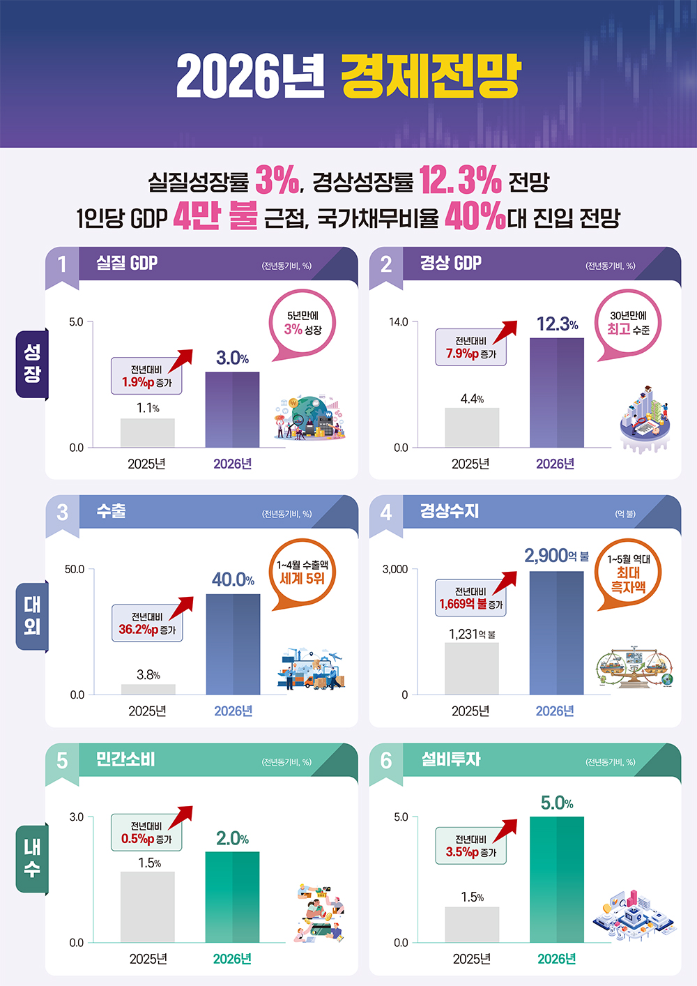 인포그래픽