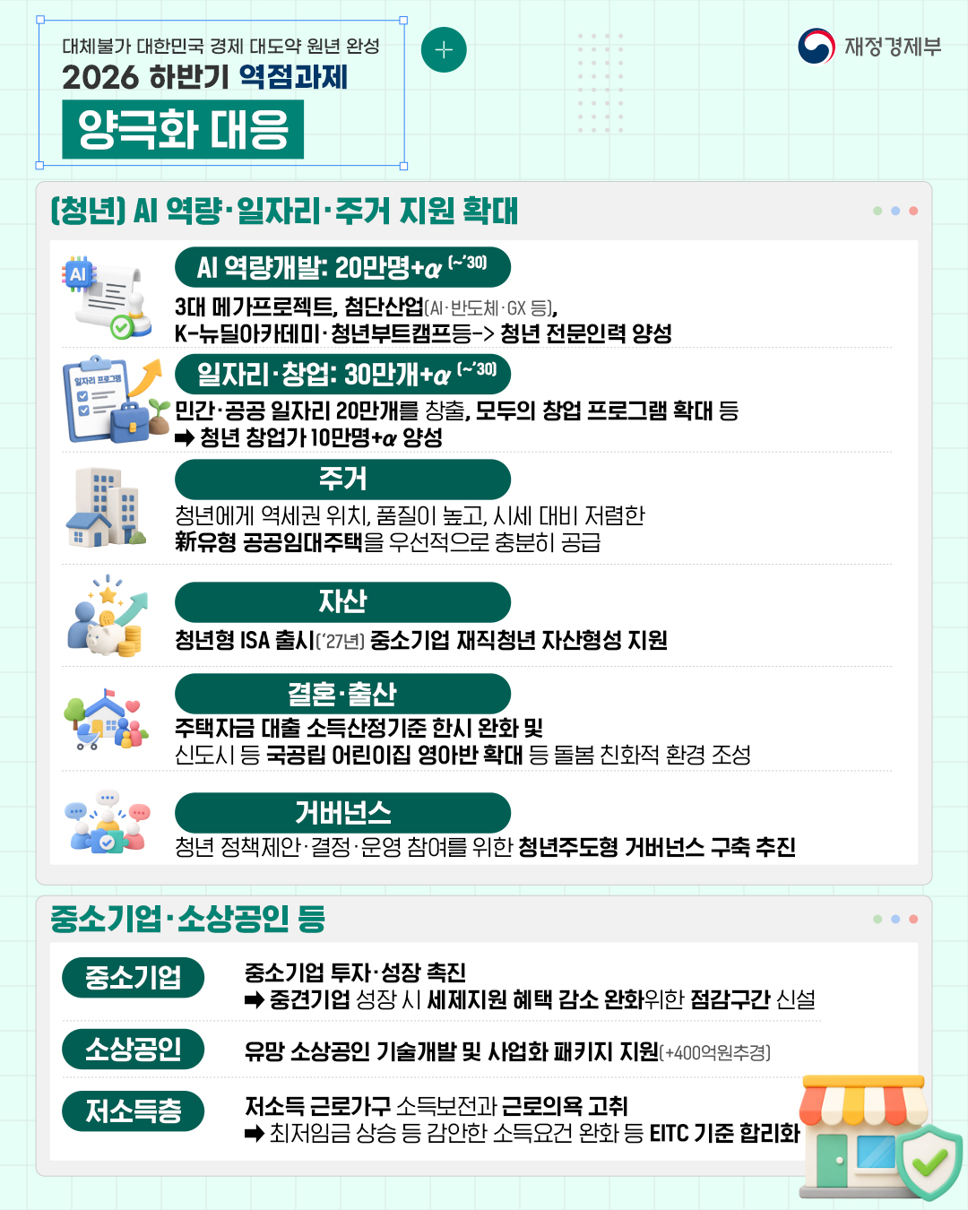 대체 불가 대한민국으로 가는 경제大도약 원년 완성 - 2026 하반기 역점과제 #1편 6}