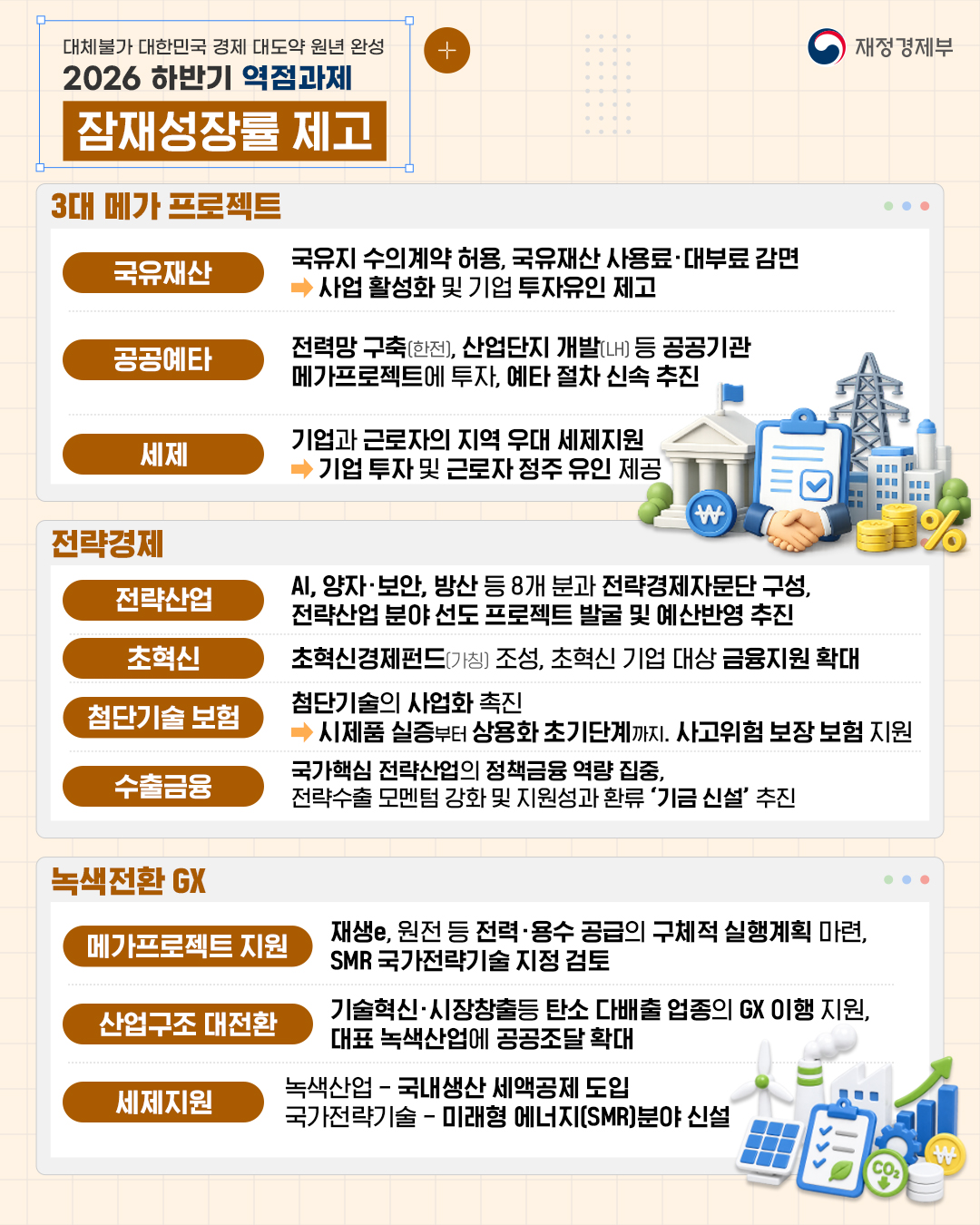 대체 불가 대한민국으로 가는 경제大도약 원년 완성 - 2026 하반기 역점과제 #1편 4}