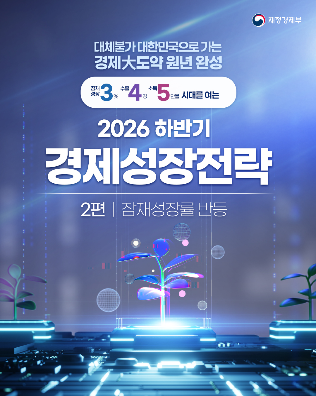 2026년 하반기 경제성장전략 - 2편 잠재성장률 반등 1}