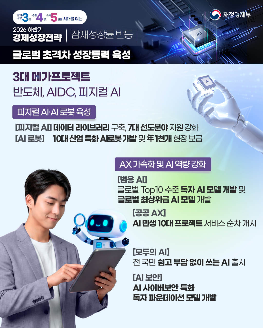 2026년 하반기 경제성장전략 - 2편 잠재성장률 반등 3}