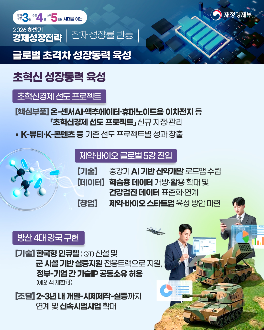 2026년 하반기 경제성장전략 - 2편 잠재성장률 반등 4}