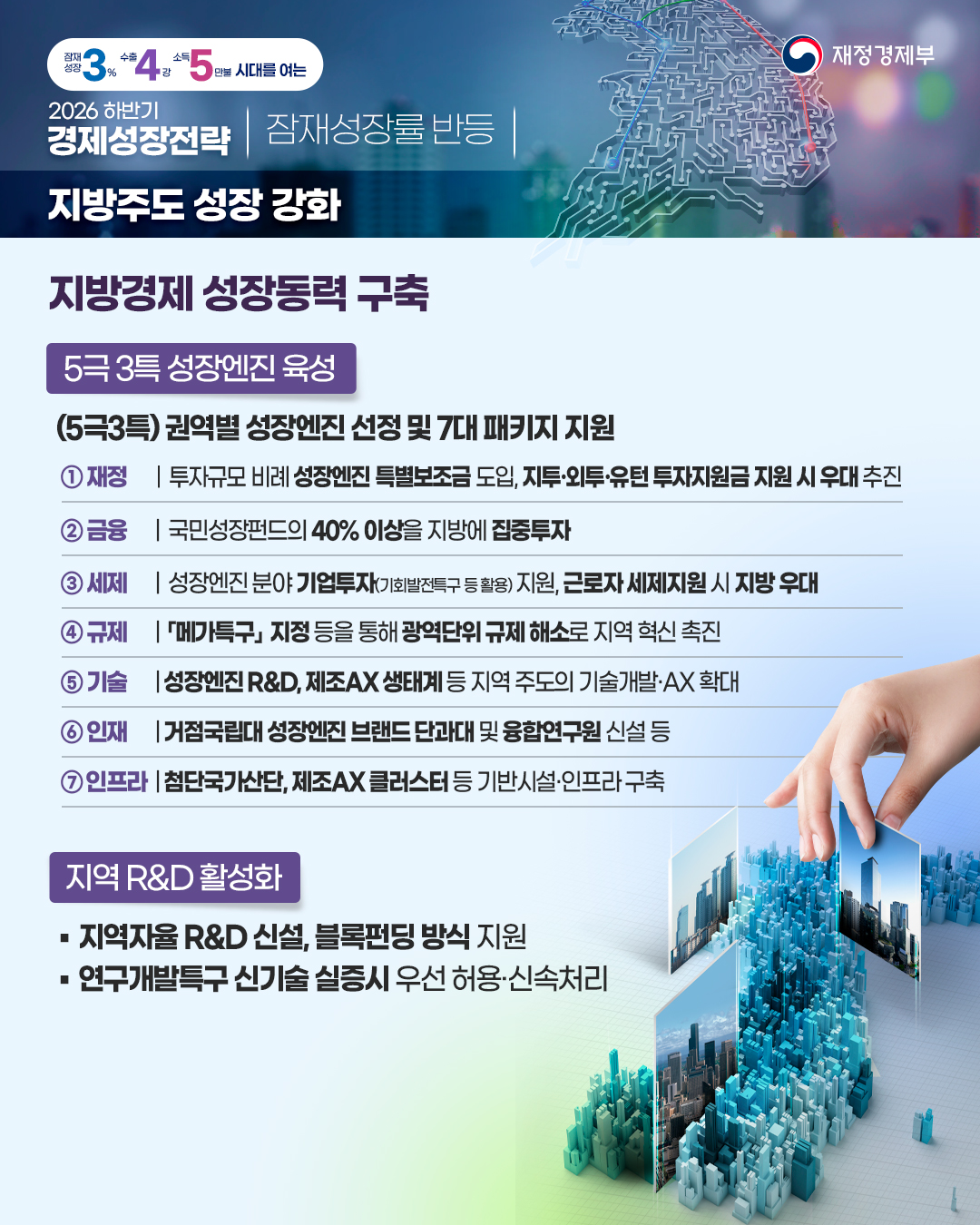 2026년 하반기 경제성장전략 - 2편 잠재성장률 반등 7}