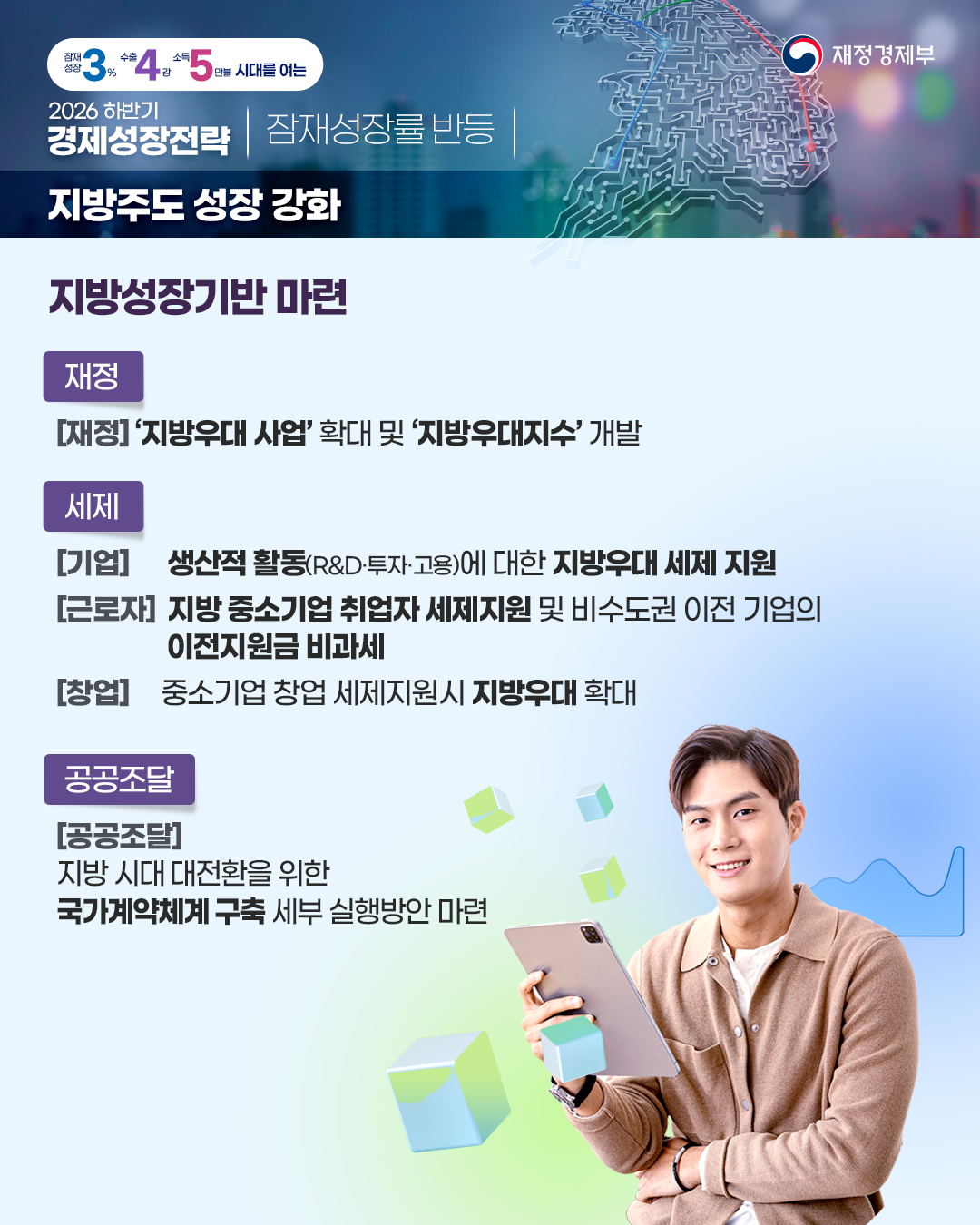 2026년 하반기 경제성장전략 - 2편 잠재성장률 반등 10}