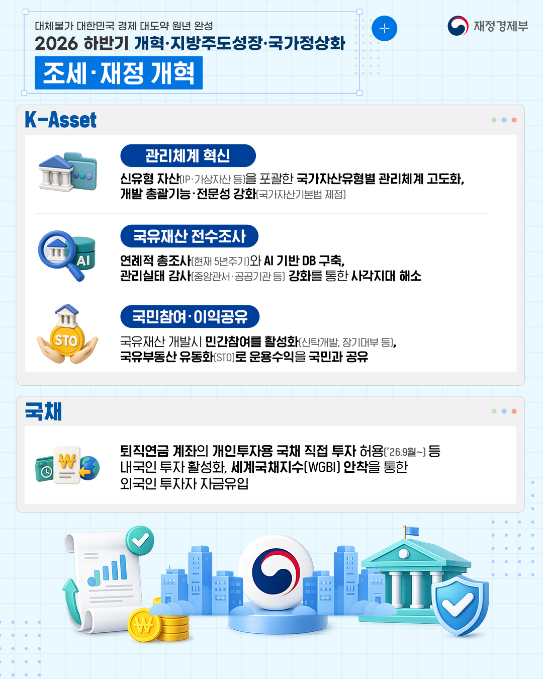 대체 불가 대한민국으로 가는 경제大도약 원년 완성 - 2026 하반기 개혁·지방주도성장·국가정상화 #2편 2}
