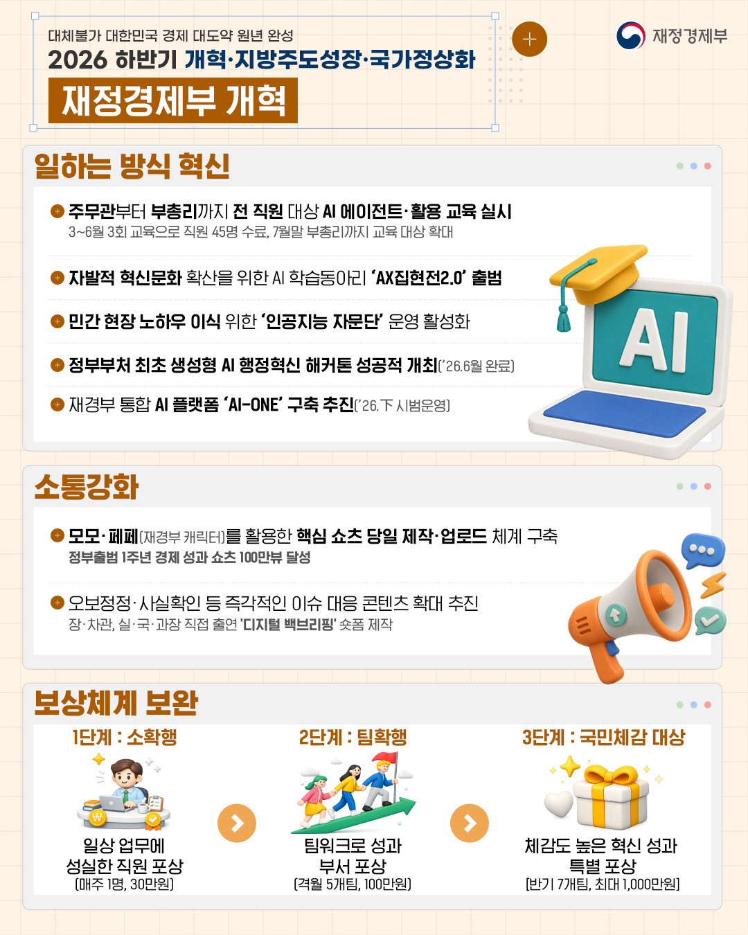 대체 불가 대한민국으로 가는 경제大도약 원년 완성 - 2026 하반기 개혁·지방주도성장·국가정상화 #2편 3}