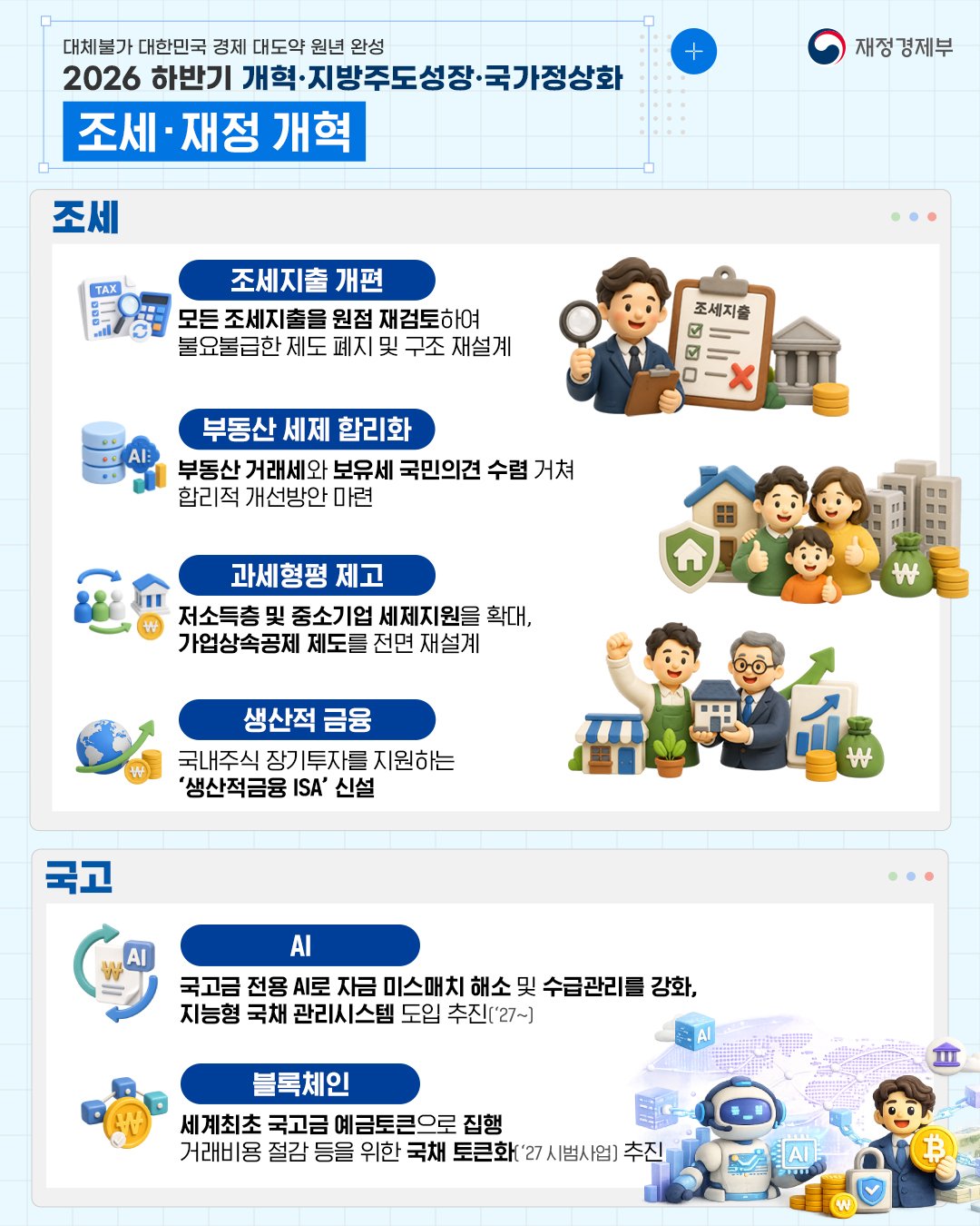 대체 불가 대한민국으로 가는 경제大도약 원년 완성 - 2026 하반기 개혁·지방주도성장·국가정상화 #2편 4}