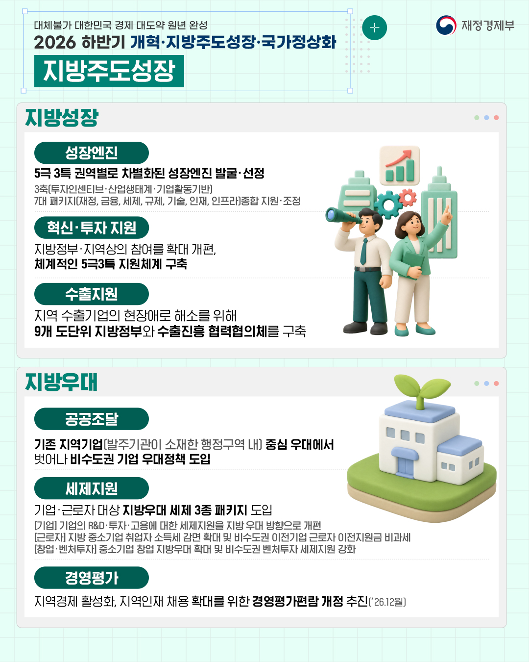 대체 불가 대한민국으로 가는 경제大도약 원년 완성 - 2026 하반기 개혁·지방주도성장·국가정상화 #2편 5}