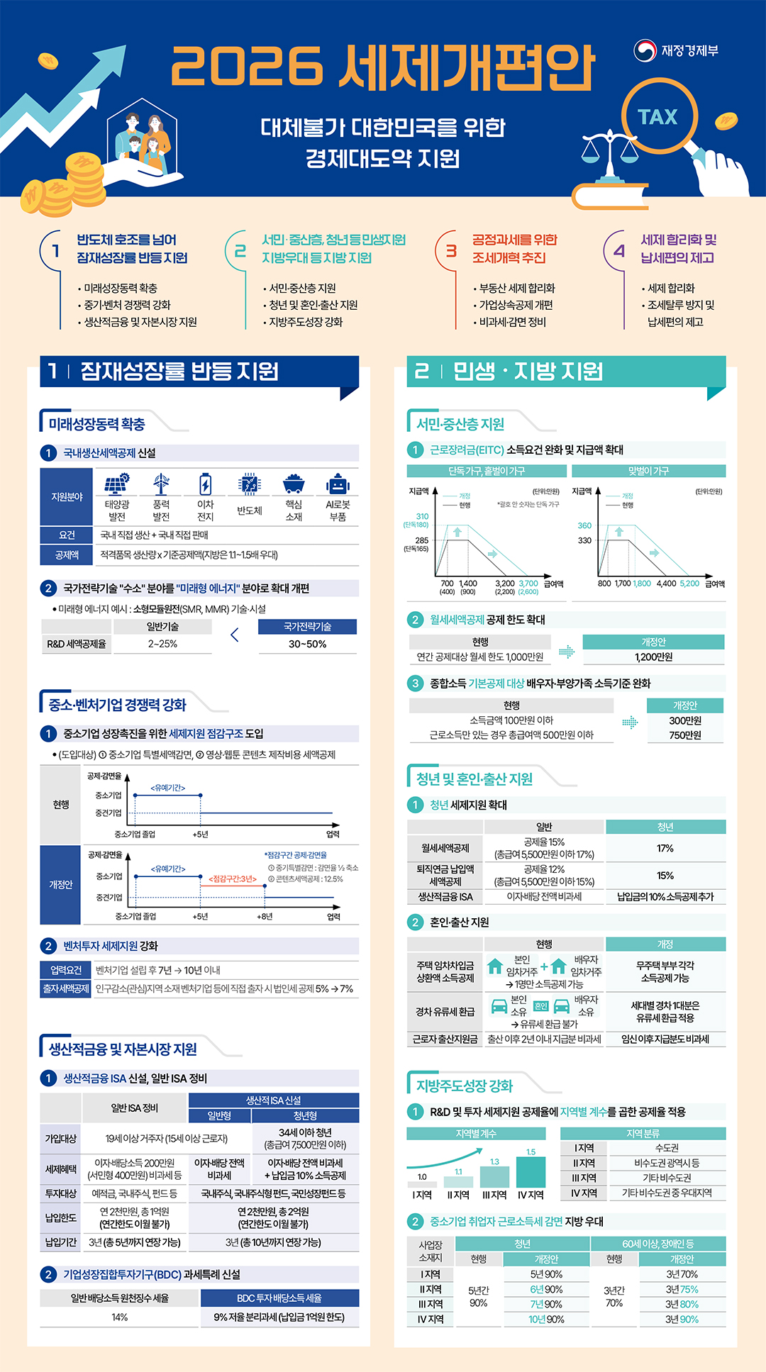 2026 세제개편안 1}