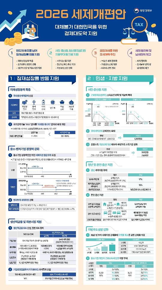2026 세제개편안