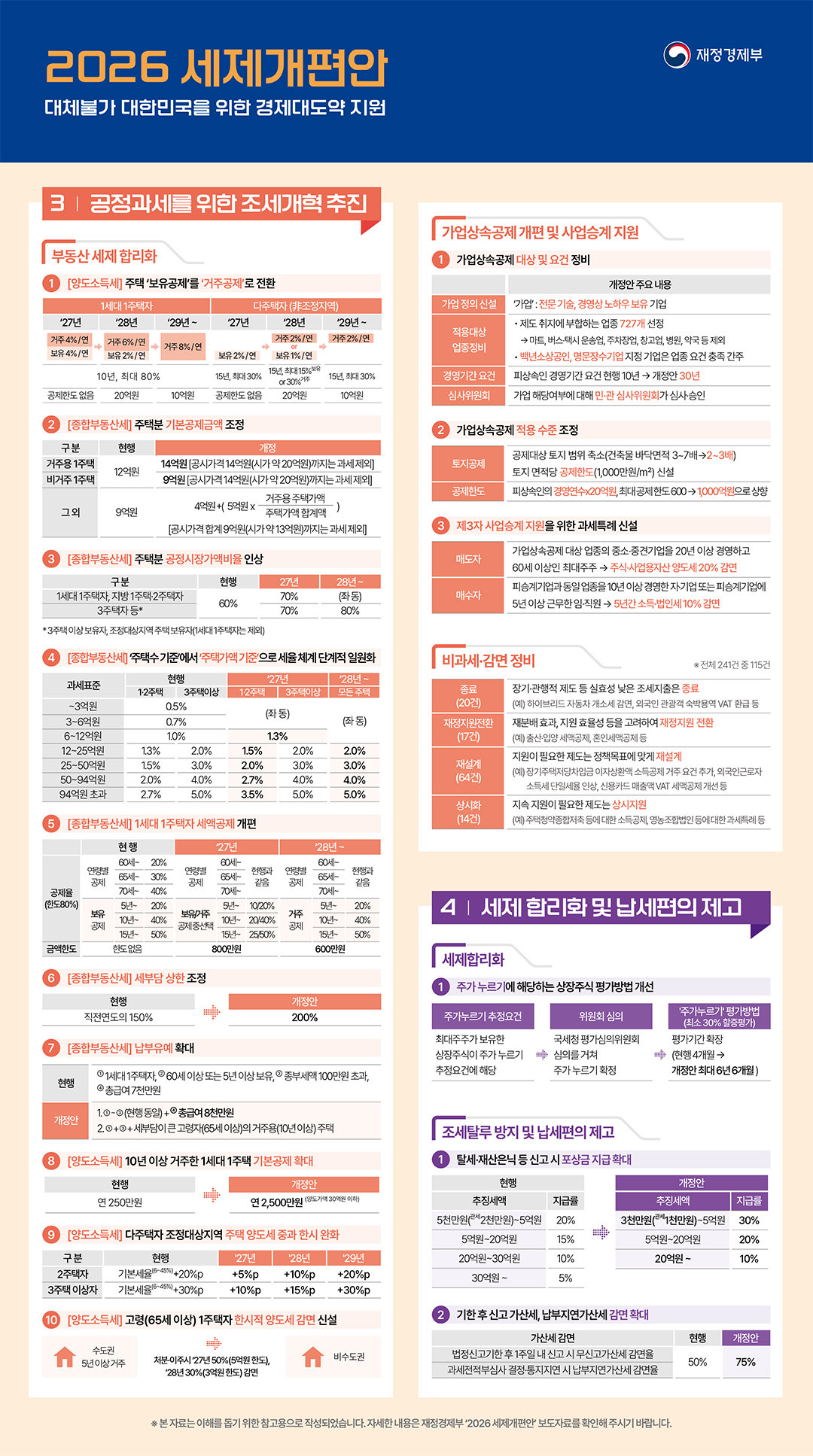 2026 세제개편안 2}