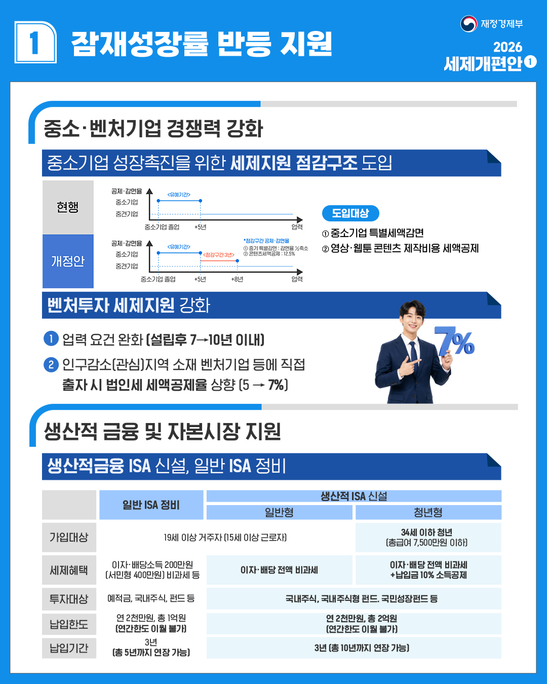2026 세제개편안 PART 01 3}