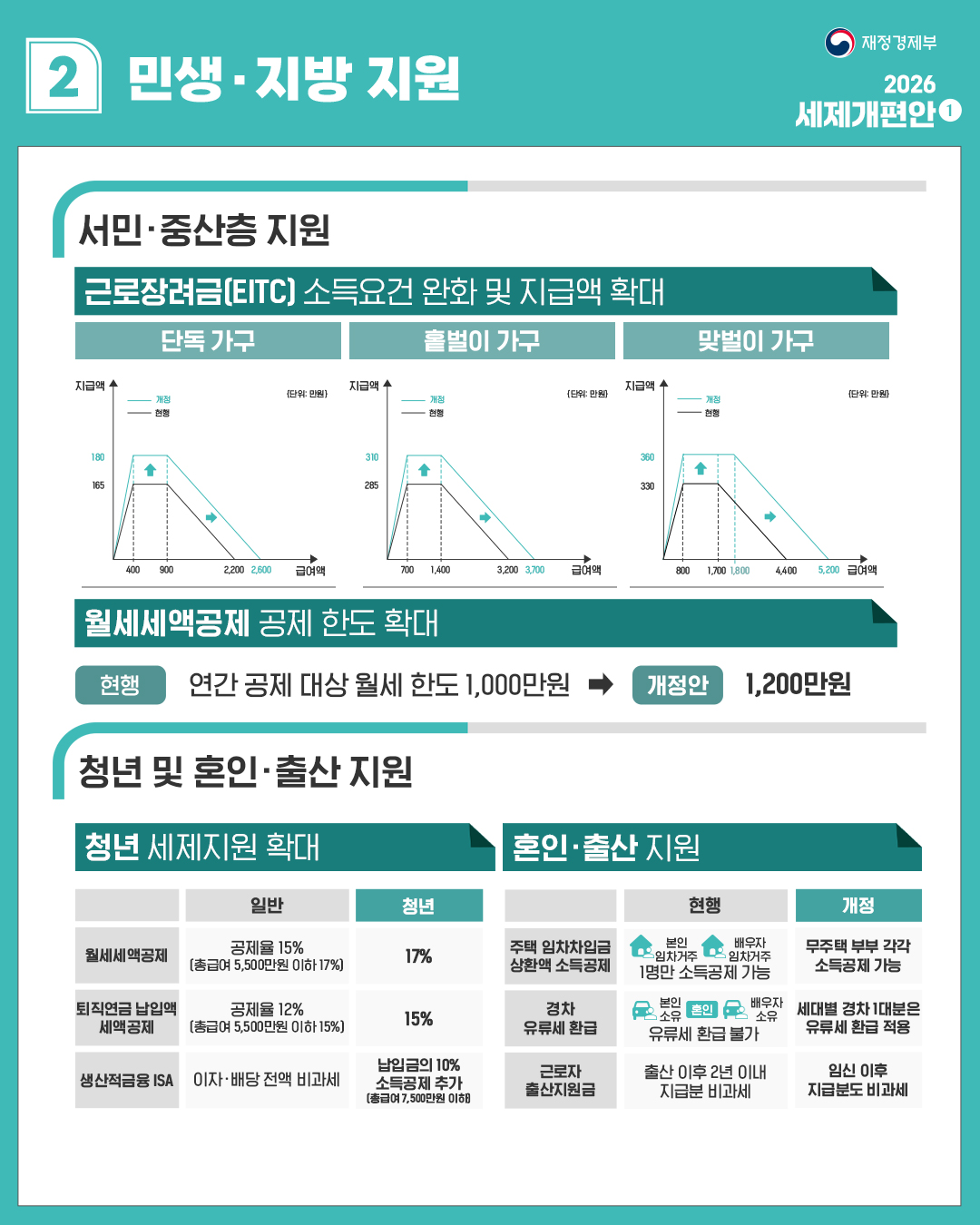 2026 세제개편안 PART 01 4}