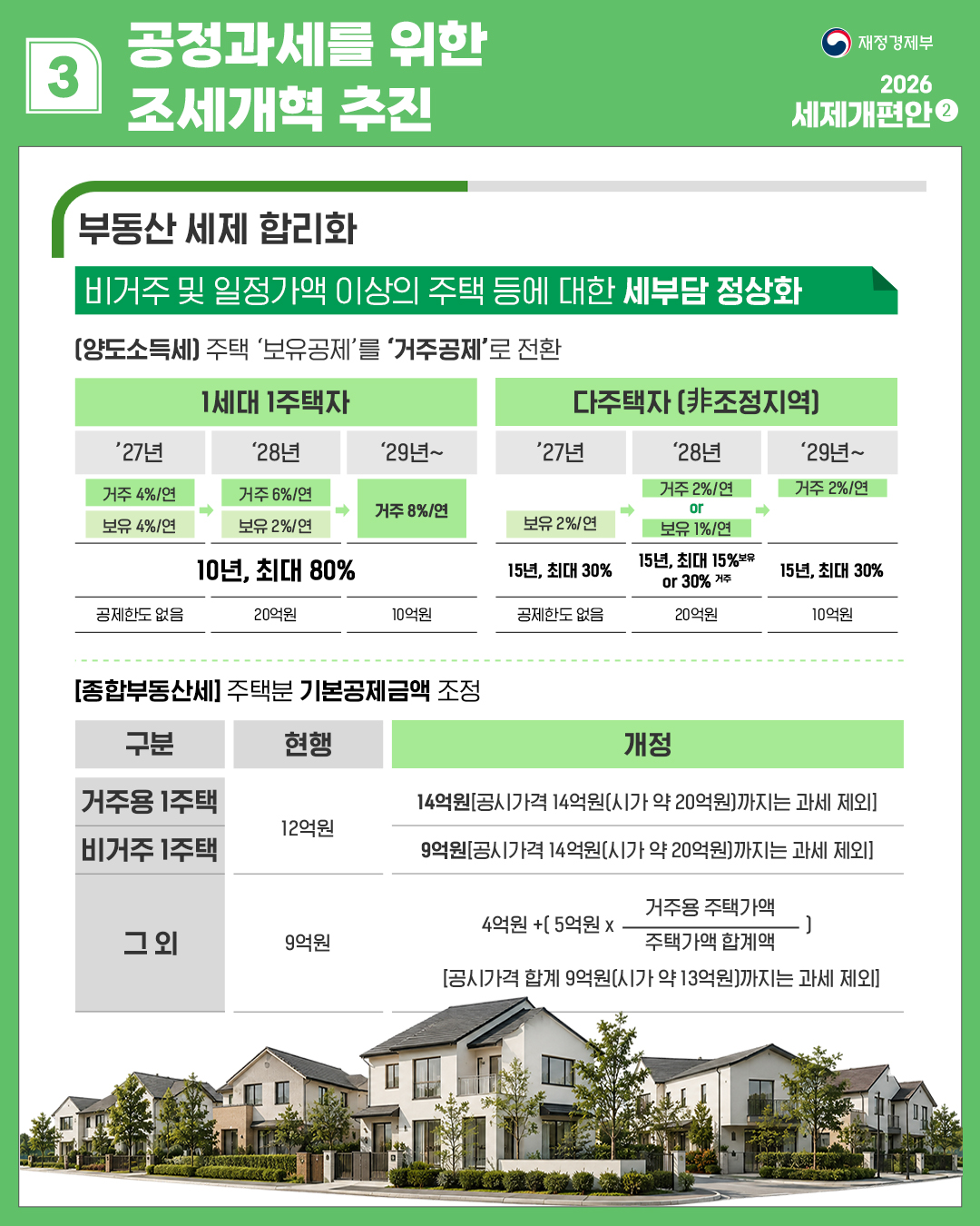 2026 세제개편안 PART 02 2}