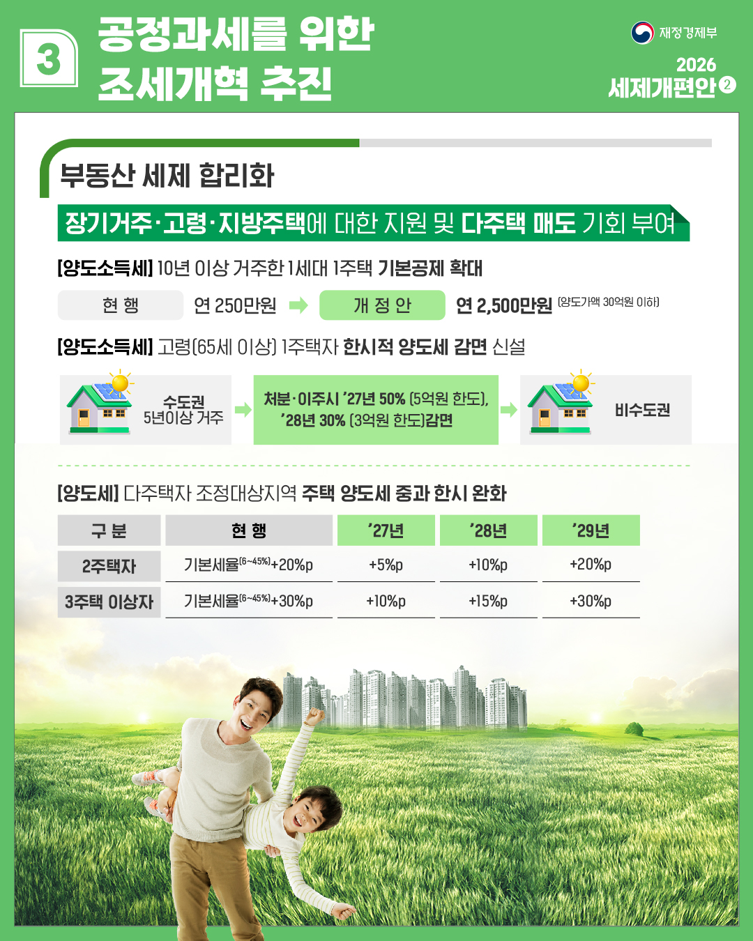 2026 세제개편안 PART 02 3}