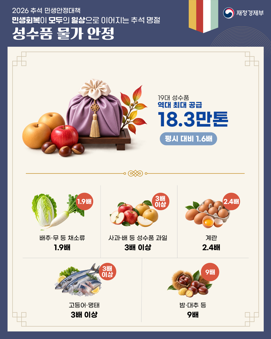 2026 추석 민생안정대책 2}