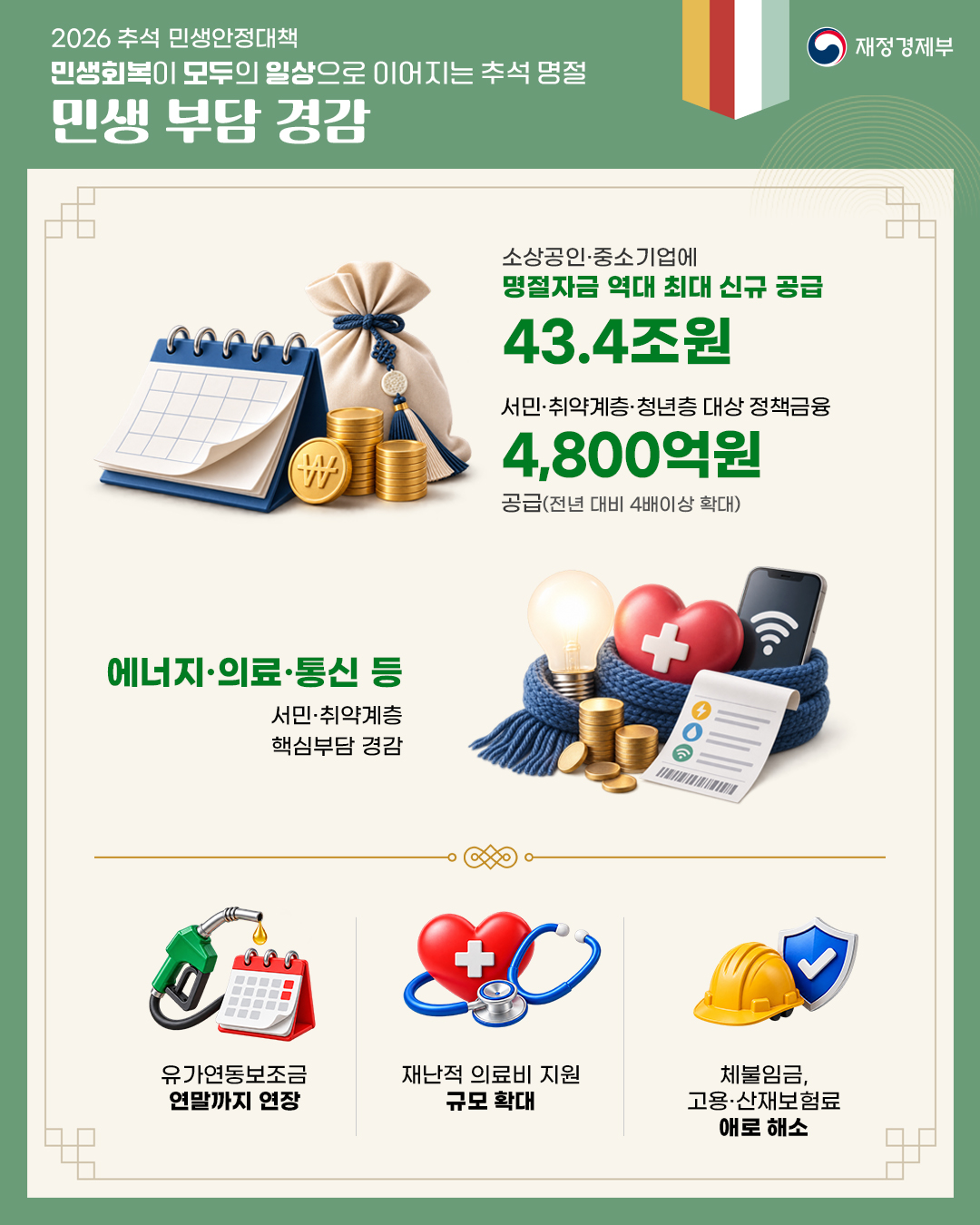 2026 추석 민생안정대책 4}